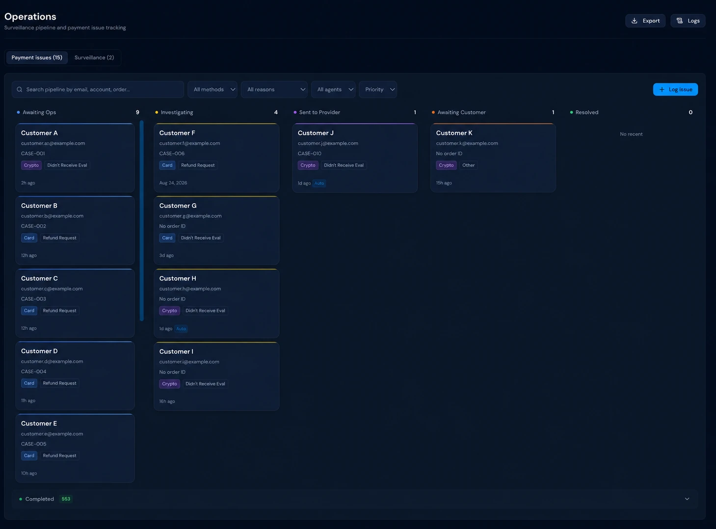 CS Dashboard payment pipeline with Awaiting Ops, Investigating, Sent to Provider, Awaiting Customer, and Resolved lanes. Cases use fictional customer details.